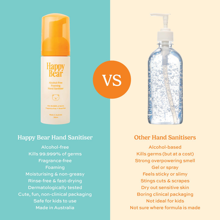 Comparison of Happy Bear alcohol free hand sanitizer for kids with other hand sanitisers on a blue and beige background.