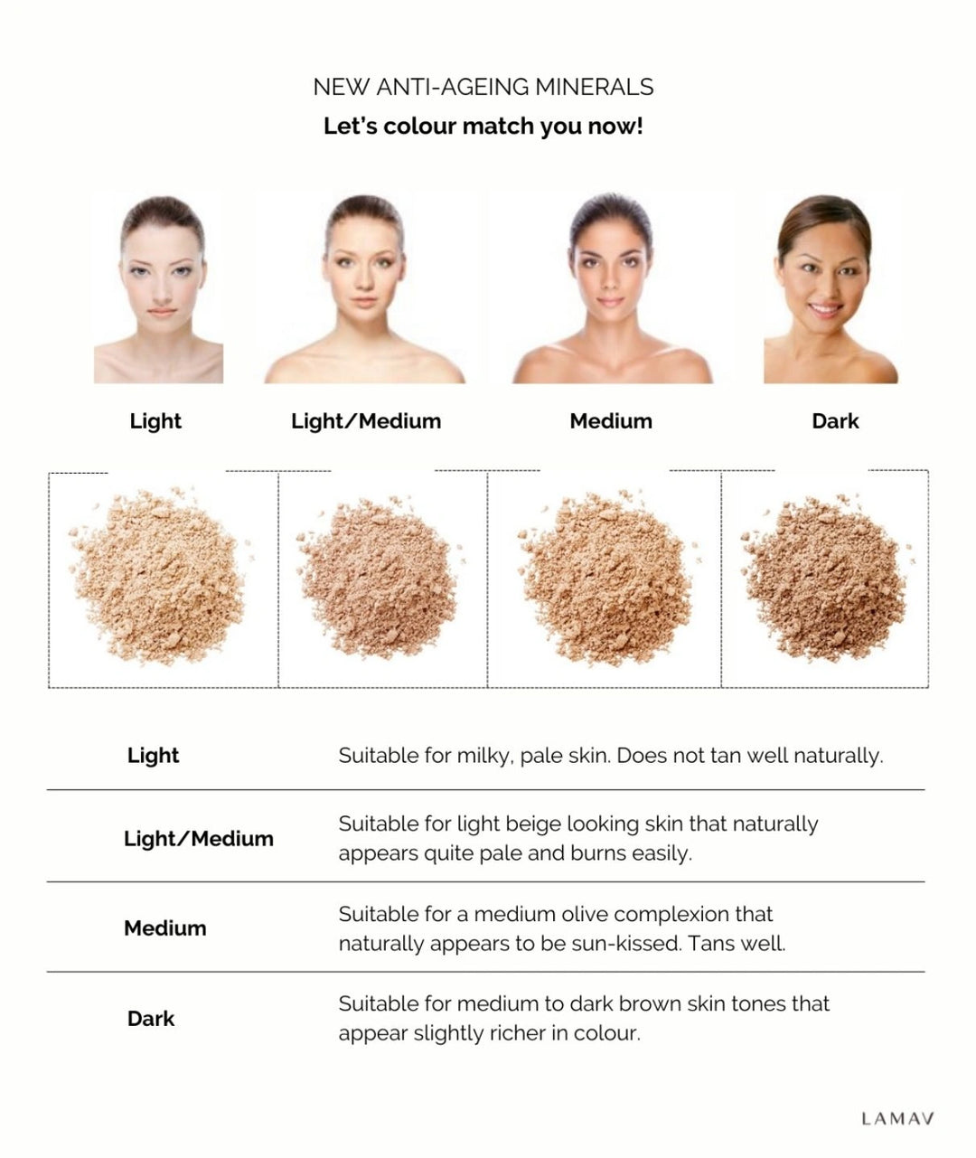 LAMAV Anti-Ageing Mineral Foundation shade matching guide showing Light, Light/Medium, Medium, and Dark swatches.