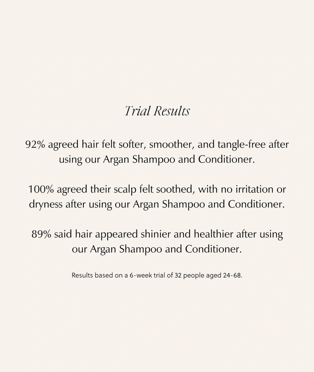 Clinical trial results for Saya Argan Conditioner showing softer, shinier hair and a soothed scalp.