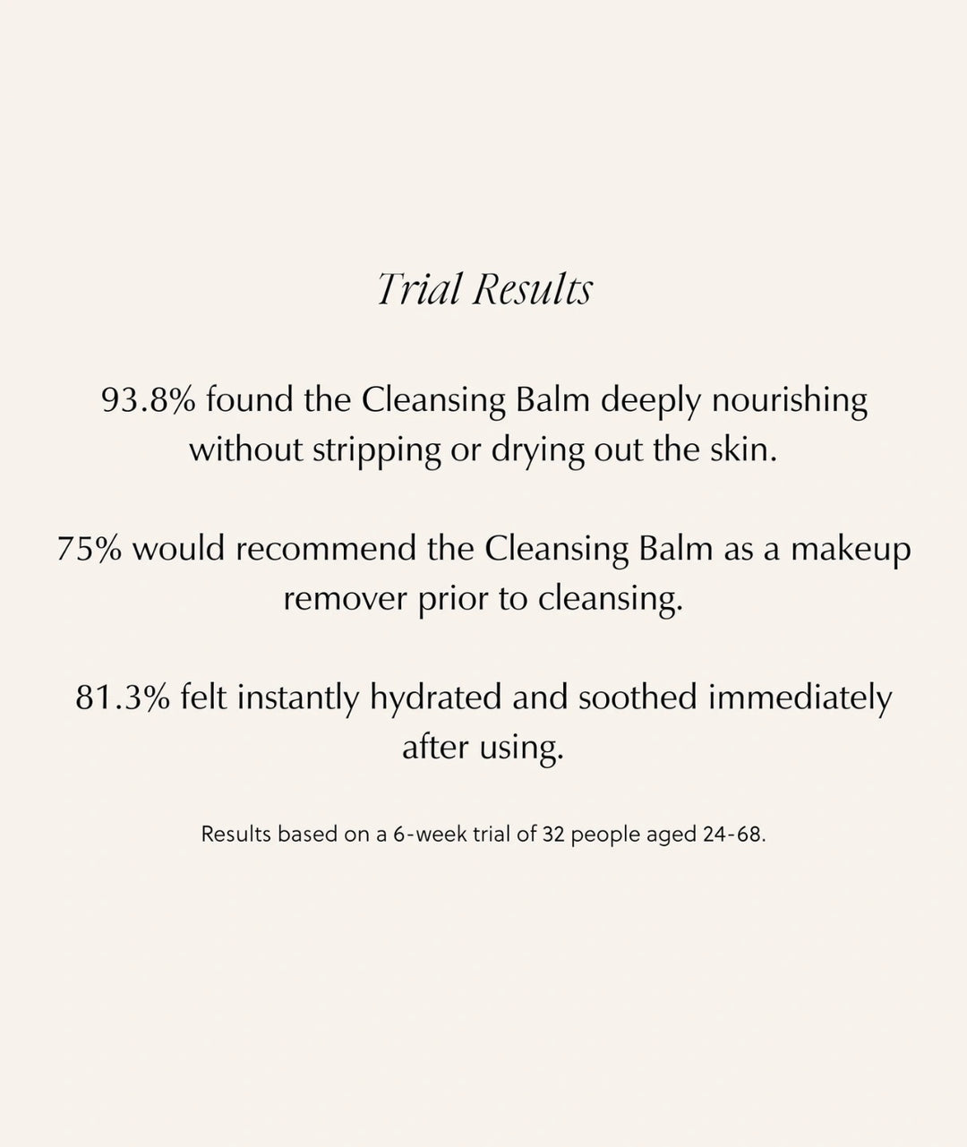 Clinical trial results showing 93.8% found Saya Cleansing Balm deeply nourishing.