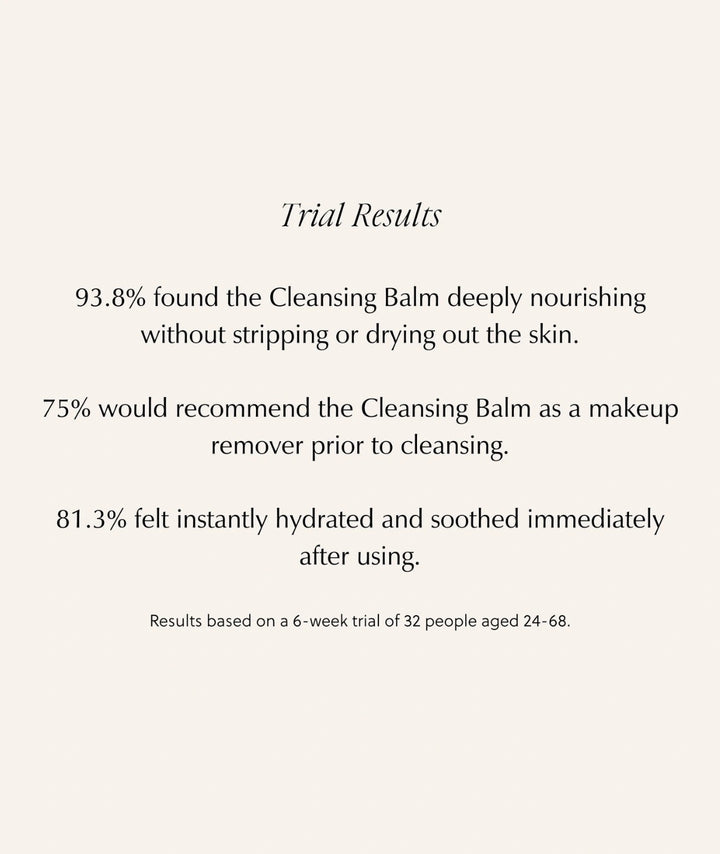 Clinical trial results showing 93.8% found Saya Cleansing Balm deeply nourishing.