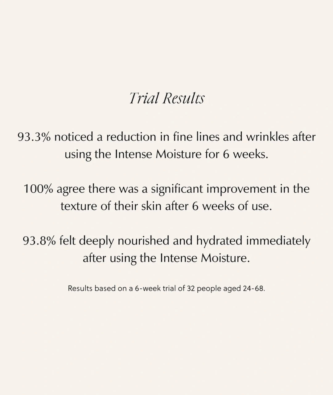 Trial results for Saya Intense Moisture showing 100% improved skin texture over 6 weeks.