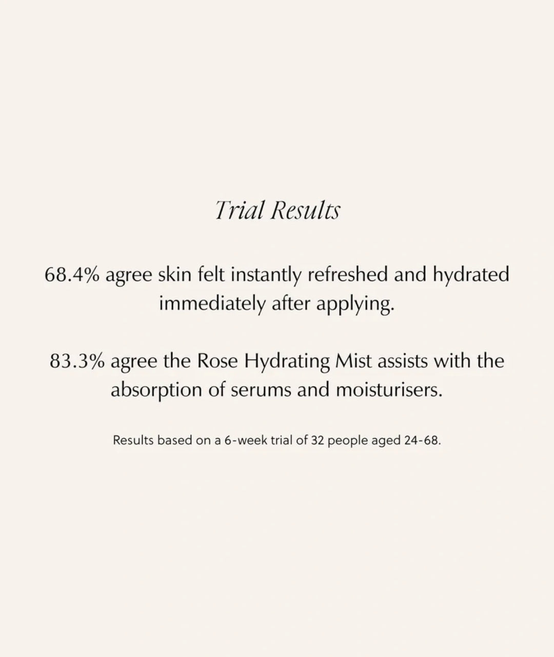Trial results showing hydration and serum absorption benefits of Saya Rose Hydrating Mist after 6 weeks.