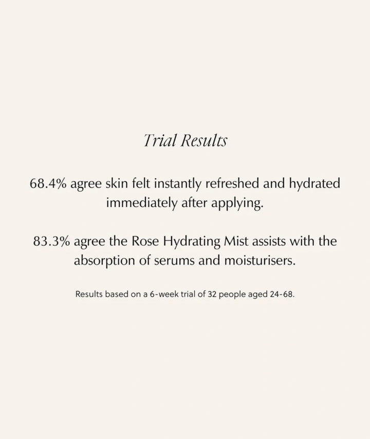 Trial results showing hydration and serum absorption benefits of Saya Rose Hydrating Mist after 6 weeks.