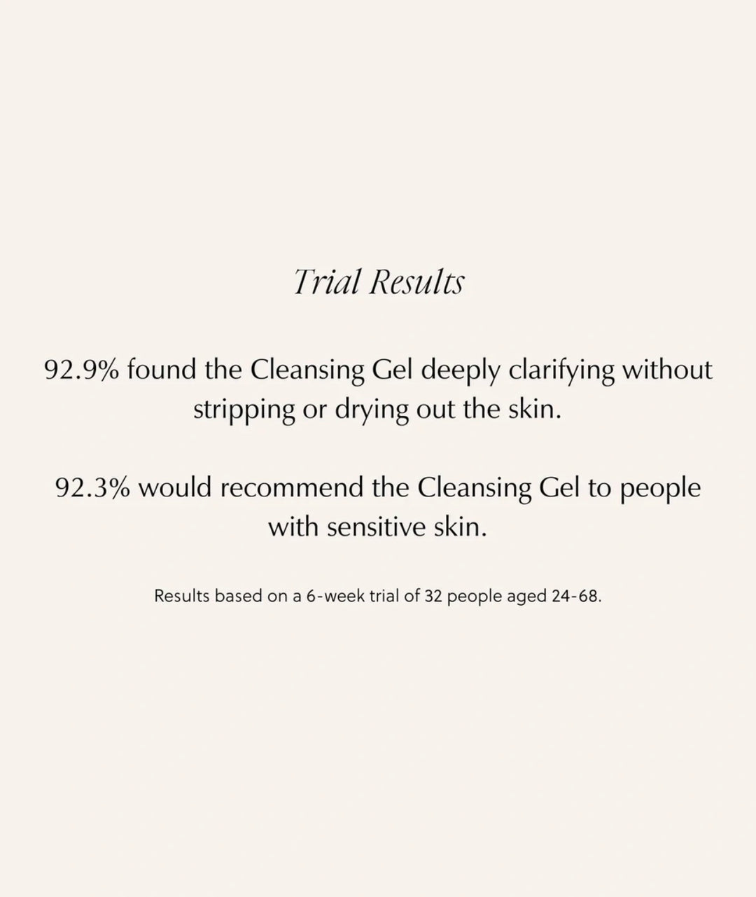 Saya Cleansing Gel trial: 92.9% found it clarifying; 92.3% recommend for sensitive skin.