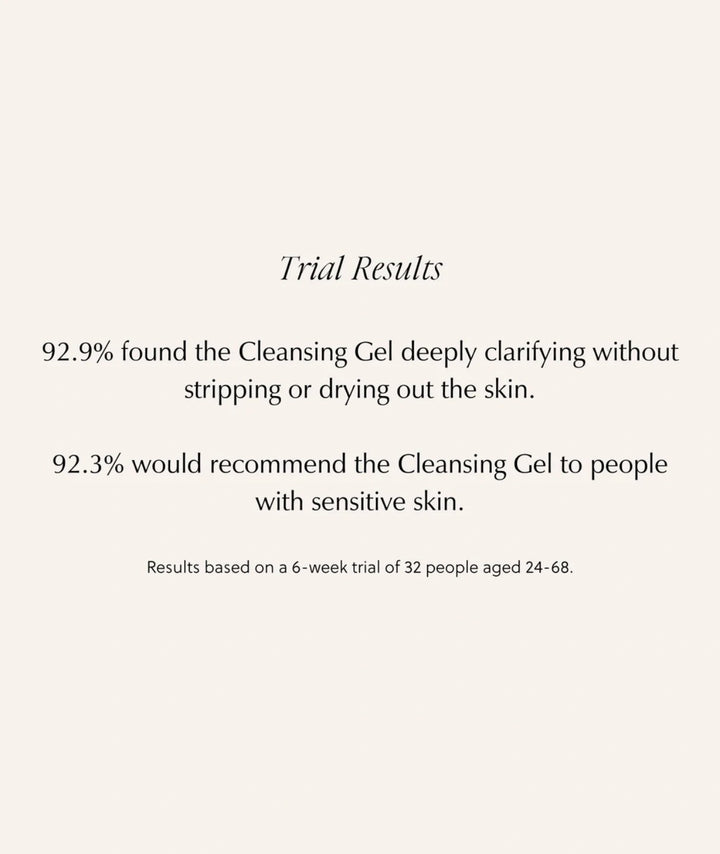 Saya Cleansing Gel trial: 92.9% found it clarifying; 92.3% recommend for sensitive skin.