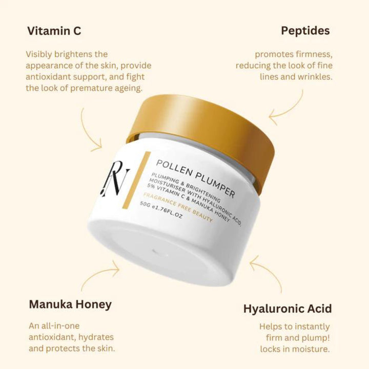 An infographic featuring a jar of Pollen Plumper by PollenNation Skin with key benefits highlighted around it. 'Vitamin C' is for visibly brightening the skin and providing antioxidant support. 'Peptides' for promoting firmness and reducing fine lines and wrinkles. 'Manuka Honey' is as an all-in-one antioxidant that hydrates and protects the skin. 'Hyaluronic Acid' is credited with instantly firming and plumping the skin by locking in moisture. The jar contains 50g or 1.76 fl oz of the product.