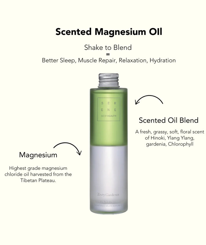 Infographic explaining Serene Bodyhealth Zesty Gardenia scented magnesium oil ingredients and benefits.